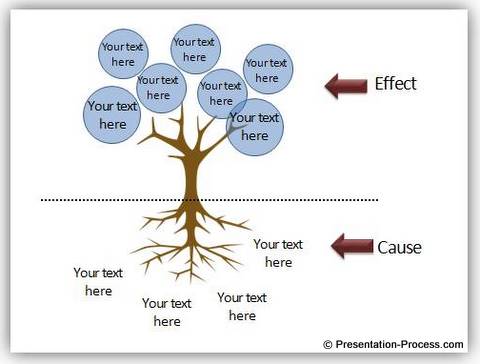 Tree Chart Diagram