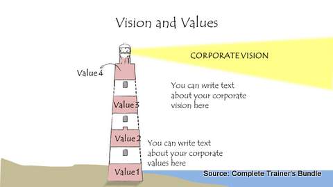 PowerPoint Vision and MIssion