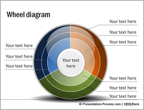 powerpoint wheel diagram from ceo pack