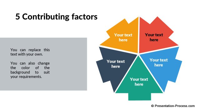 5 Contributing factors
