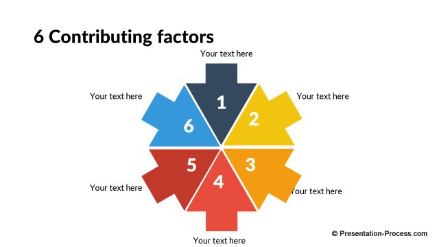 6 Contributing factors