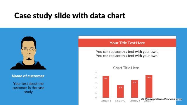 Case study slide with data chart