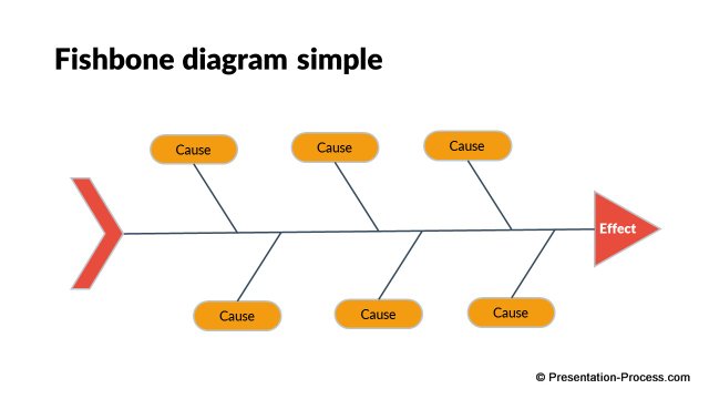 Cause Effect in Flat Design