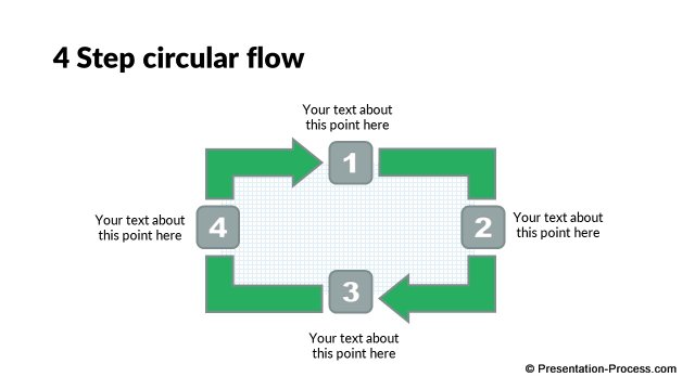4 Step circular flow