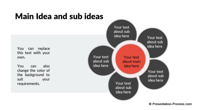 Main ideas and sub ideas