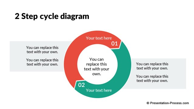 2 Step cycle diagram