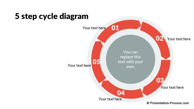 5 Step cycle diagram