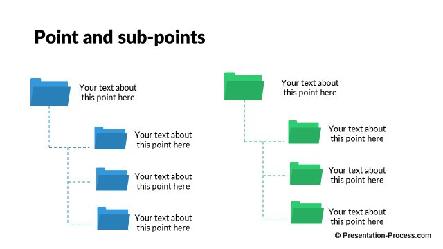 Point and sub-points