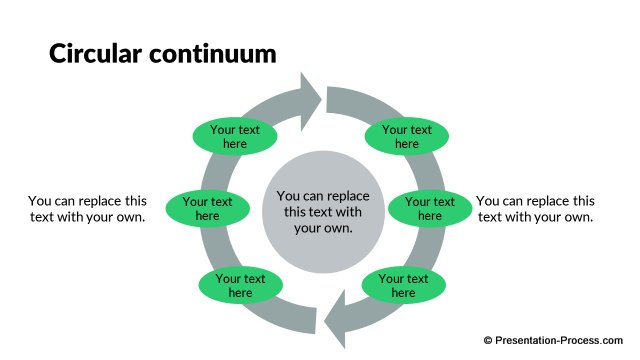 Circular continuum