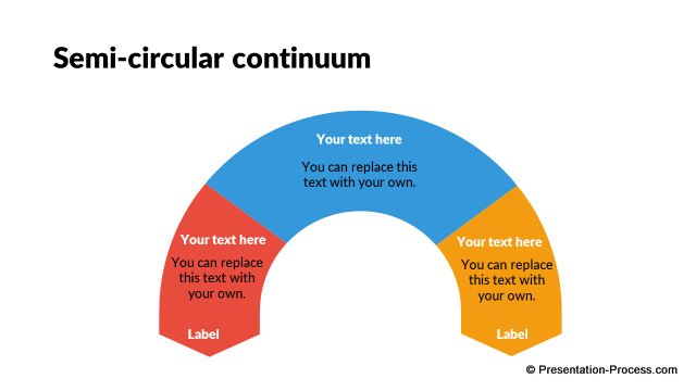 Semi-circular continuum