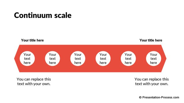 Continuum scale