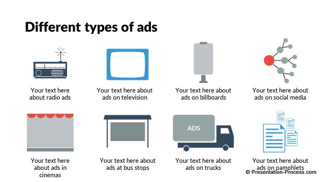 Different types of ads