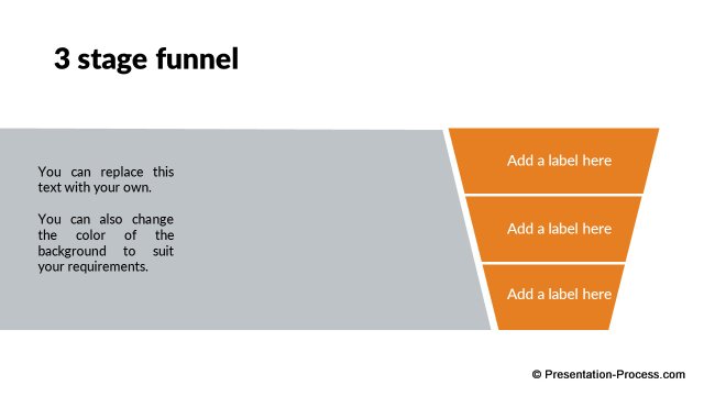 3 Stage funnel