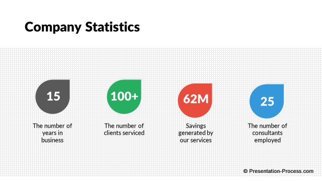 Company statistics