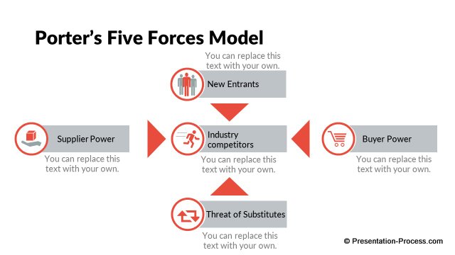 Porter's 5 Forces Model