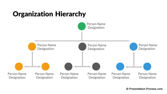 Flat Organizational Chart Template