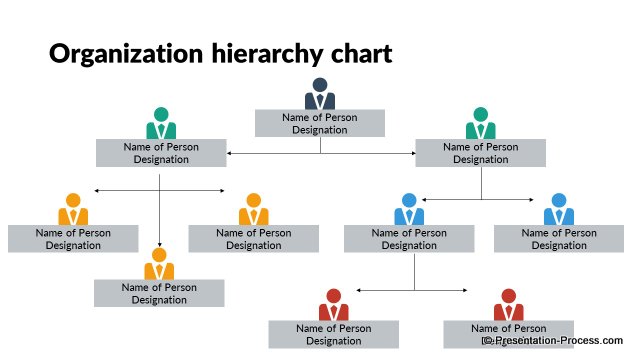 Org Hierarchy Chart