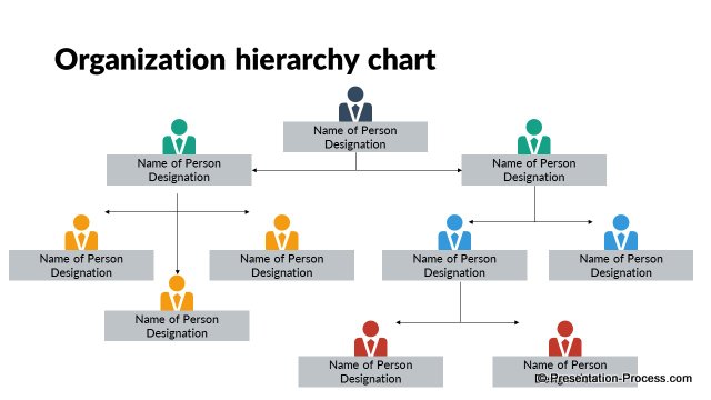 Generic Organizational Chart