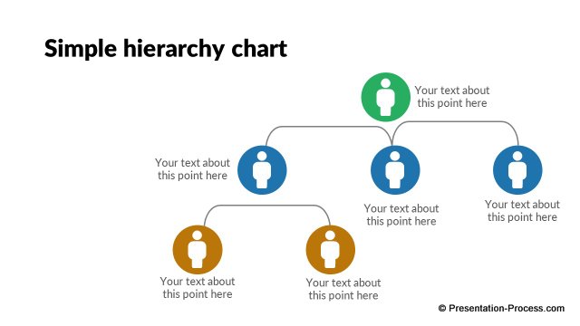 Simple Hierarchy Chart Template