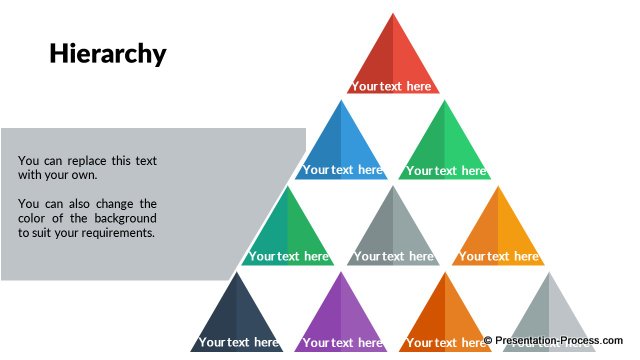 Triangular hierarchy