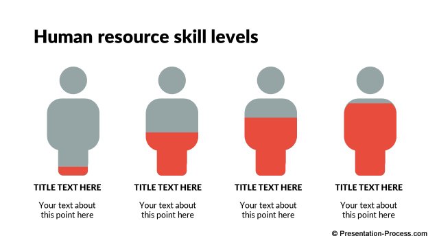 HR skill levels