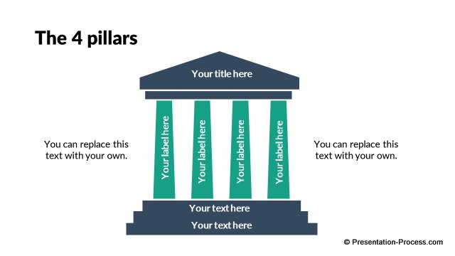 The 4 pillars