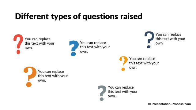 Different types of questions