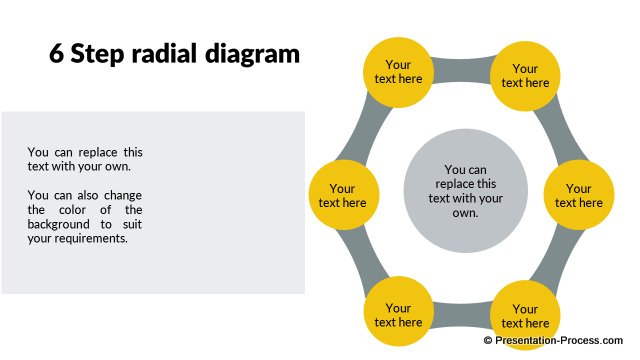 6 Step radial diagram