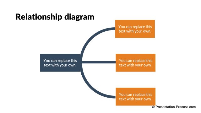 Relationship diagram