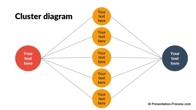 Cluster diagram