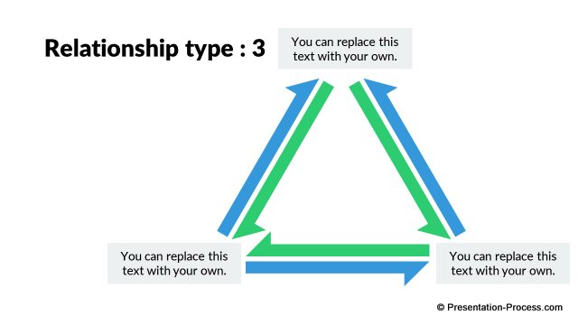 Relationship type 3
