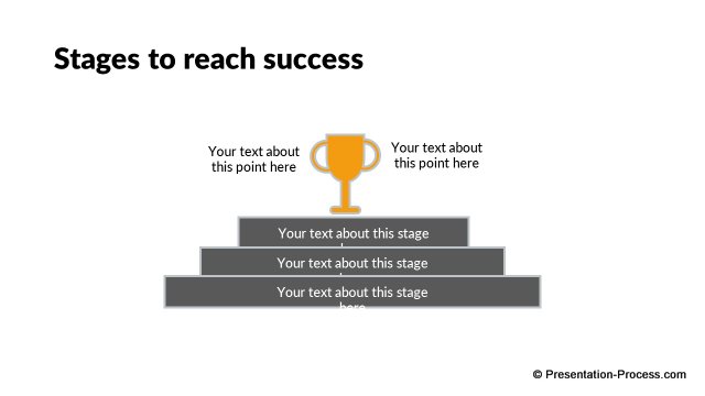 Stages to reach success