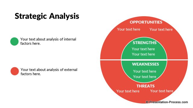 Strategic Analysis template