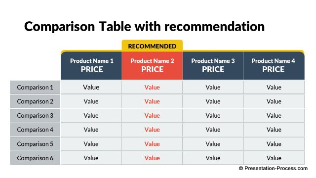 Comparison table with recommendation