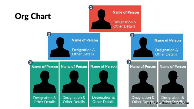 Generic Organizational Chart