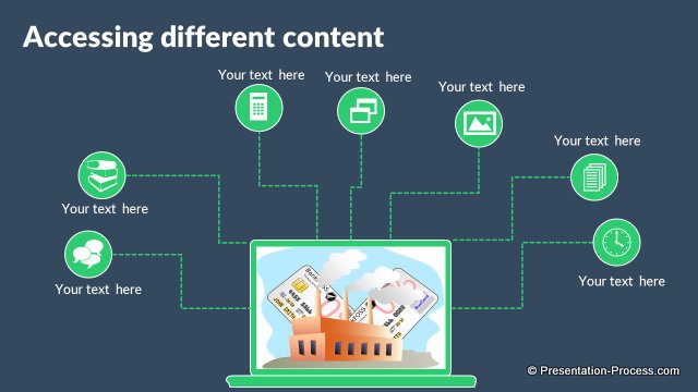 Accessing different types of content