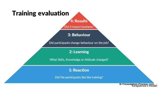 Training Templates in Flat Design