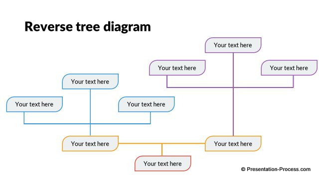 Reverse tree diagram