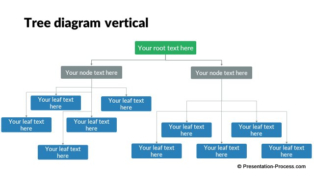 Vertical tree diagram
