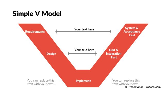 V Diagram Template