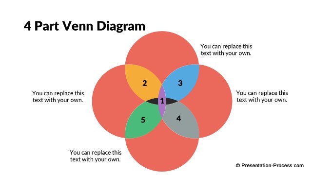 4 Part Venn diagram