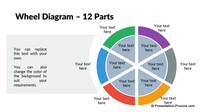 Wheel diagram with 12 parts