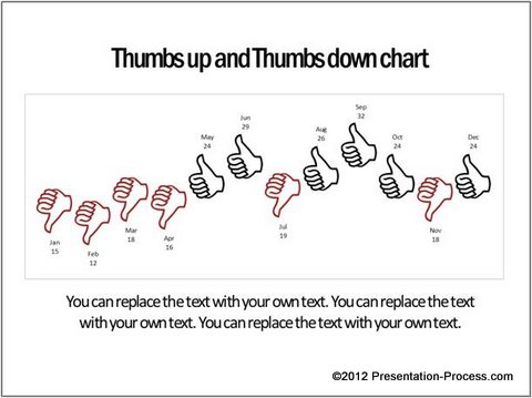 Predefined Thumsb Up and Down Chart