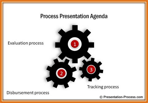 Presentation Agenda connector slide design