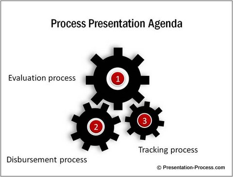 PowerPoint Agenda Process Image