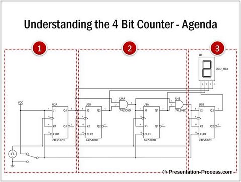 Product or Process Agenda Image