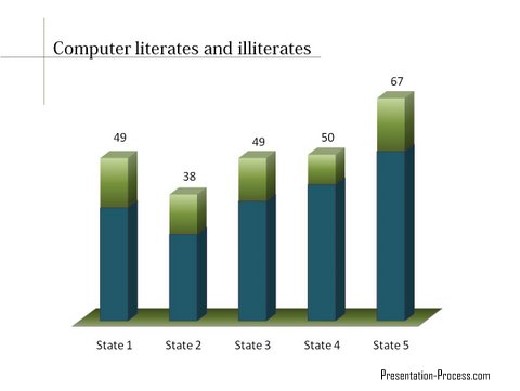 Design Failure in Data Image