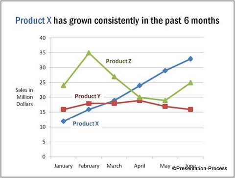 Presentation Data 3d chart Makeover