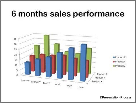 Effective Charts And Graphs