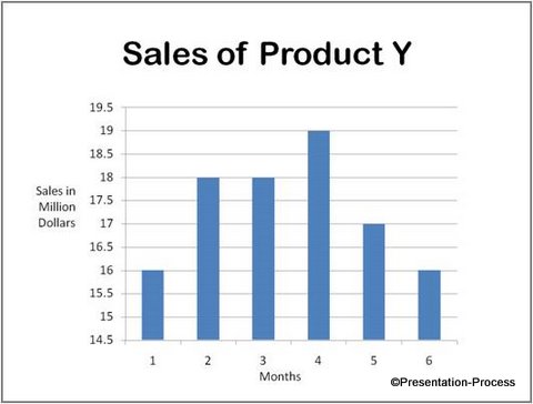 Presenting bar graph data